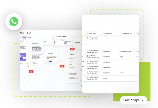 Ready to Transform Your WhatsApp Conversations